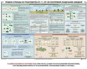 Плакат "Правила стрельбы из гранатометов АГС-17, СПГ-9 полупрямой (раздельной) наводкой" - fgospostavki.ru - Александров