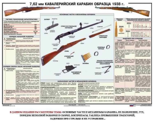 Плакат "7,62-мм кавалерийский карабин образца 1938 г." - fgospostavki.ru - Александров