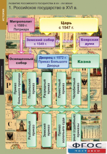 Комплект таблиц. История. Развитие Российского государства в XV-XVI веках. - fgospostavki.ru - Александров