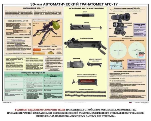 Плакат "30-мм автоматический гранатомет АГС-17" - fgospostavki.ru - Александров