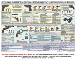 Плакат "Оружие ударно-травматического действия" - fgospostavki.ru - Александров