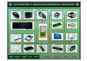 Электрифицированный информационный стенд-тренажер "Устройство и функционирование ноутбука" с функцией контроля и обучения - fgospostavki.ru - Александров