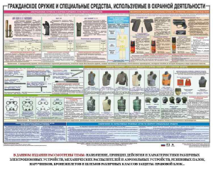 Плакат "Гражданское оружие и спецсредства, используемые в охранной деятельности" - fgospostavki.ru - Александров