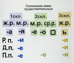 Набор магнитных карточек "Склонение имен существительных" - fgospostavki.ru - Александров