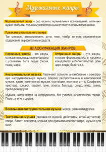 Стенд "Музыкальные жанры" - fgospostavki.ru - Александров