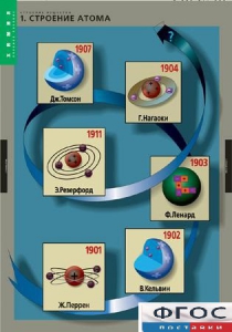 Комплект таблиц. Химия. Строение вещества. - fgospostavki.ru - Александров