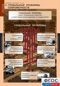 Комплект таблиц. История. Новейшая история. 9 класс. - fgospostavki.ru - Александров