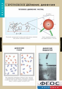 Комплект таблиц. Физика. Молекулярно-кинетическая теория. - fgospostavki.ru - Александров
