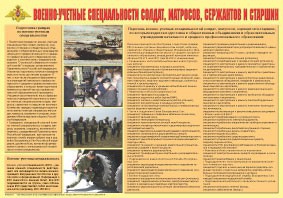 Плакат "Военно-учетные специальности солдат, матросов, сержантов и старшин" - fgospostavki.ru - Александров