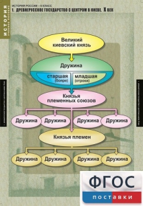 Комплект таблиц. История России 6 класс. - fgospostavki.ru - Александров