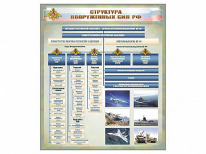 Стенд "Структура Вооруженных сил Российской Федерации" Вариант 1 - fgospostavki.ru - Александров
