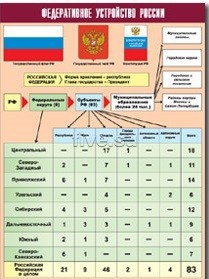 Таблица демонстрационная "Федеративное устройство России" (винил 70*100) - fgospostavki.ru - Александров
