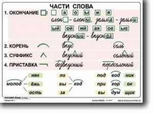 Комплект таблиц по русскому языку для начальной школы. Русский язык 2 класс - fgospostavki.ru - Александров