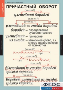 Комплект таблиц. Русский язык 7 класс - fgospostavki.ru - Александров