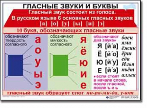 Комплект таблиц по русскому языку для начальной школы. Русский язык 1 класс - fgospostavki.ru - Александров