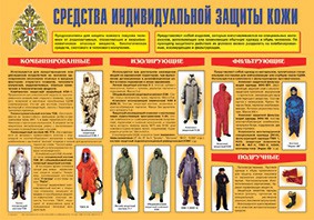 Плакат "Средства индивидуальной защиты кожи" - fgospostavki.ru - Александров