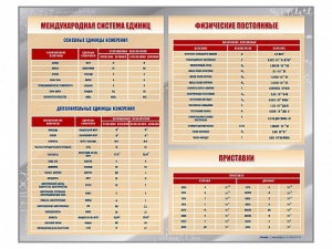 Стенд "Международная система единиц. Физические постоянные. Приставки" - fgospostavki.ru - Александров