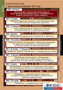 Комплект таблиц. История России 8 класс. - fgospostavki.ru - Александров
