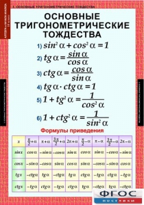 Комплект таблиц. Алгебра и начала анализа 10 класс. - fgospostavki.ru - Александров