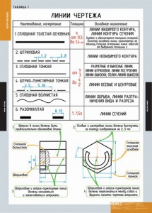 Комплект таблиц. Черчение. - fgospostavki.ru - Александров