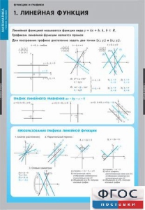 Комплект таблиц. Математика. Графики функции. - fgospostavki.ru - Александров