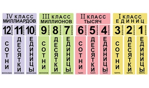 Набор магнитных карточек "Классы и разряды" - fgospostavki.ru - Александров