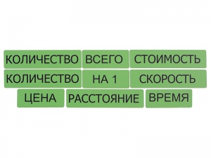Набор магнитных карточек "Опорные слова к задачам" (зеленый) - fgospostavki.ru - Александров