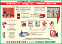 Таблица "Пожарная безопасность. Первичные средства пожаротушения" (100х140 сантиметров, винил) - fgospostavki.ru - Александров