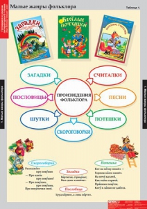 Комплект таблиц. Литературное чтение 1 класс. - fgospostavki.ru - Александров
