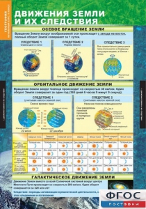 Комплект таблиц. География. Начальный курс 6 класс. - fgospostavki.ru - Александров