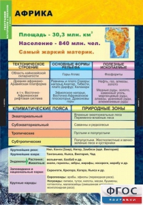 Комплект таблиц. География. Материки и океаны 7 класс. - fgospostavki.ru - Александров