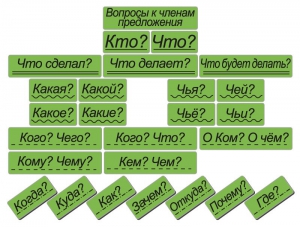 Набор магнитных карточек "Вопросы к членам предложения" (фон зелёный) - fgospostavki.ru - Александров