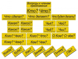 Набор магнитных карточек "Вопросы к членам предложения" (фон жёлтый) - fgospostavki.ru - Александров