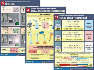 Комплект таблиц по всему курсу неорганической химии (100штук, формат А1, полноцветные, ламинированные) - fgospostavki.ru - Александров