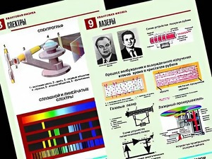 Комплект таблиц "Квантовая физика" (10 таблиц, формат А1, ламинированные) - fgospostavki.ru - Александров
