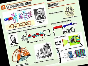 Комплект таблиц "Электромагнитные колебания и волны" (6 таблиц, формат А1, ламинированные) - fgospostavki.ru - Александров