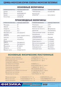 Таблица демонстрационная "Единицы физических величин. Основные физические постоянные" (винил 70*100) - fgospostavki.ru - Александров