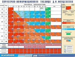 Справочно-информационная таблица Д. И. Менделеева (160х120) - fgospostavki.ru - Александров