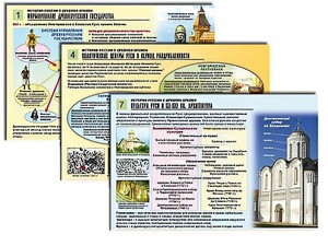 Комплект таблиц по истории "История России с древних времен" раздаточные (цветные, ламинированные, А4, 10 штук) - fgospostavki.ru - Александров