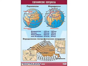 Таблица демонстрационная "Географические координаты" (винил 100*140) - fgospostavki.ru - Александров