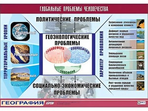 Таблица демонстрационная "Глобальные проблемы человечества" (винил 70*100) - fgospostavki.ru - Александров