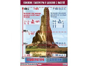 Таблица демонстрационная "Изменение температуры и давления с высотой" (винил 100*140) - fgospostavki.ru - Александров