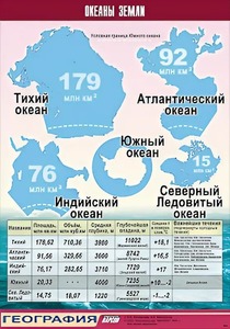 Таблица демонстрационная "Океаны Земли" (винил 70*100) - fgospostavki.ru - Александров