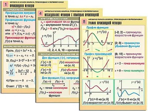 Комплект таблиц "Алгебра и начала анализа. Производная и первообразная" (12 таблиц, формат А1, ламинированные) - fgospostavki.ru - Александров