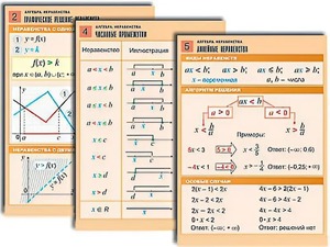 Комплект таблиц по алгебре "Алгебра. Неравенства" (8 таблиц, формат А1, ламинированные) - fgospostavki.ru - Александров