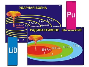 Модель-аппликация "Ядерное оружие" (ламинированная) - fgospostavki.ru - Александров
