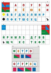 Демонстрационное пособие "Касса "Лента букв" - fgospostavki.ru - Александров