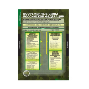 Комплект таблиц. ОБЖ. Основы военной службы. - fgospostavki.ru - Александров