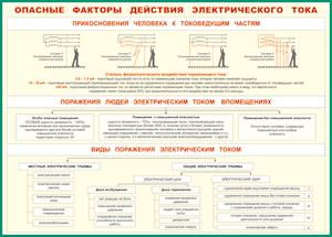 Таблица "Опасные факторы действия электрического тока" (100х140 сантиметров, винил) - fgospostavki.ru - Александров