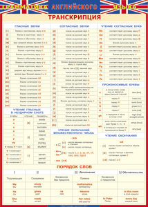 Таблица "Грамматика английского языка. Транскрипция" (100х140 сантиметров, винил) - fgospostavki.ru - Александров